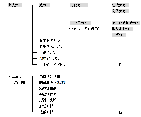 スキルス 性 胃がん と は